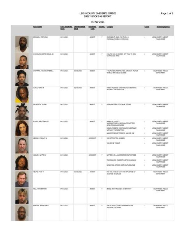 Leon County Booking Report Yesterday: Your Comprehensive Guide