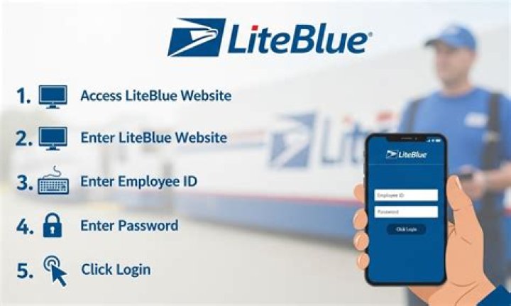 Liteblue USPS: Your Ultimate Guide to Understanding and Utilizing the Platform