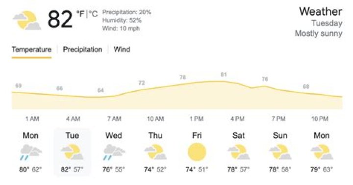 Local Weather in Bowie MD: A Comprehensive Guide