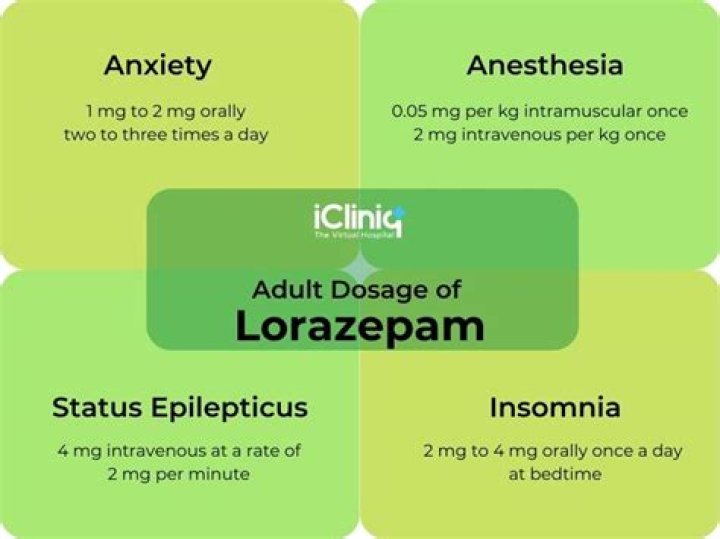 Lorazepam Uses: A Comprehensive Guide to Understanding Its Benefits and Applications