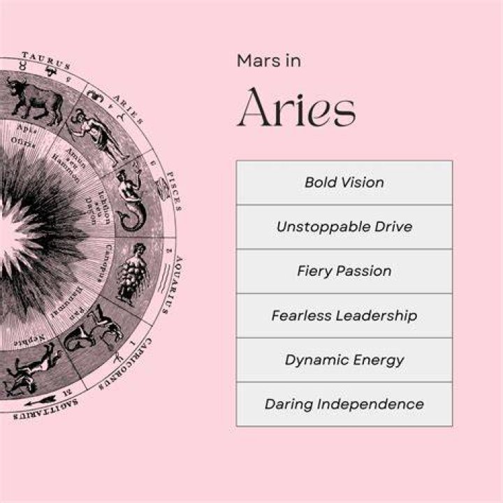 March 22 Astrological Sign: Discover the Traits and Insights of Aries
