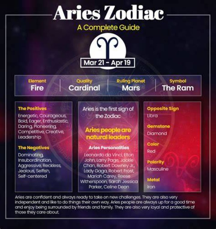 March 24 Astrological Sign: Discover the Traits and Characteristics of Aries