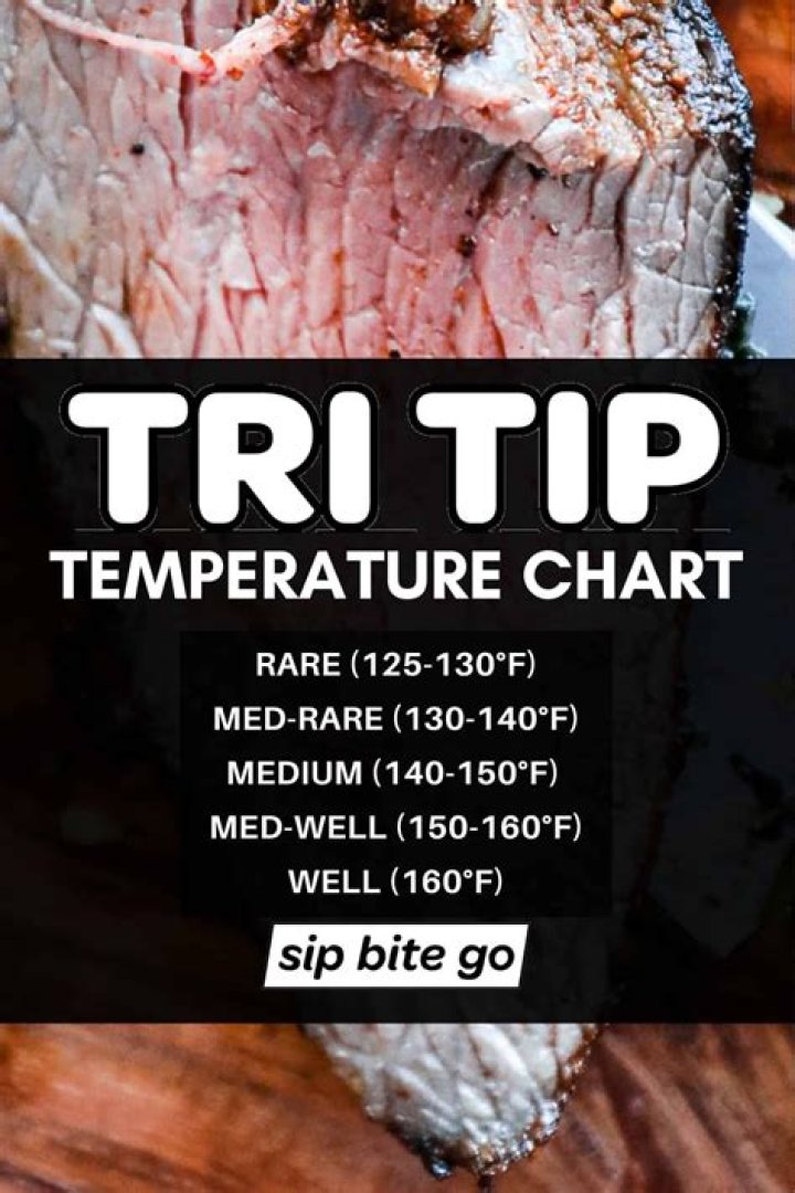 Master the Art of Cooking: Tri-Tip Temperature for Medium Perfection