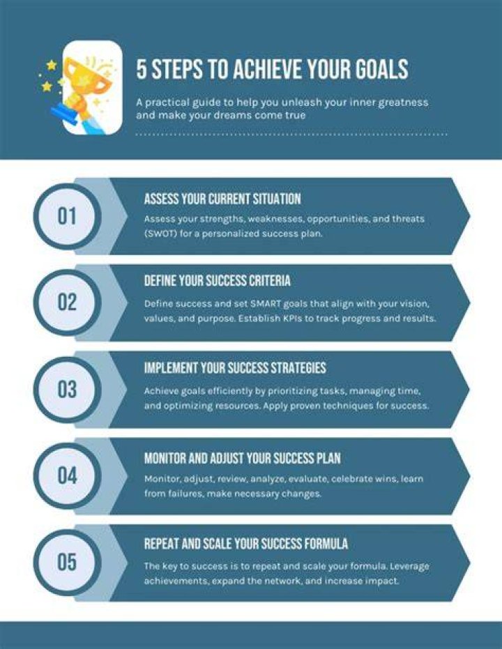 Master the Art of Starting Goals: A Comprehensive Guide to Achieve Success
