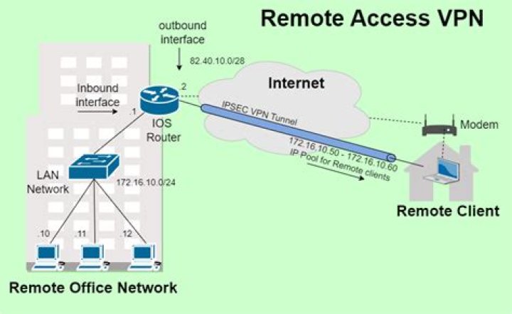 Mastering Remote Access Behind Router: Your Ultimate Guide