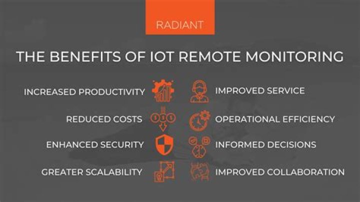 Mastering Remote IoT Monitoring via SSH: A Comprehensive Guide for Raspberry Pi and Ubuntu