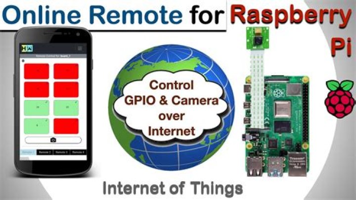 Mastering Remote IT with Raspberry Pi: A Comprehensive Guide