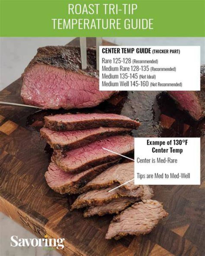 Mastering the Art of Cooking: Tri-Tip Internal Temperature for Medium Doneness