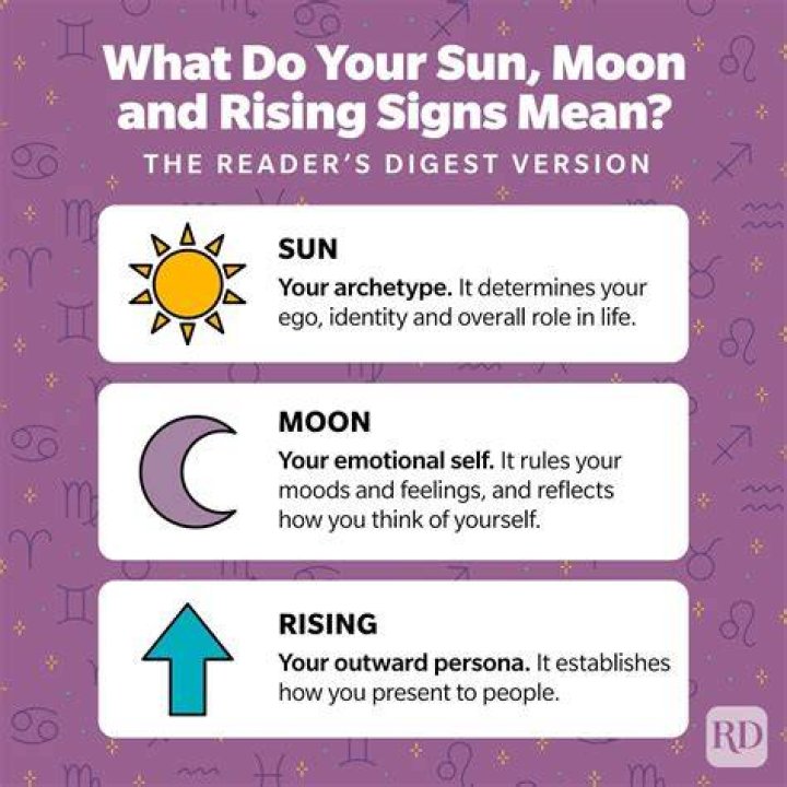 Meaning of Sun Moon and Rising: Unveiling the Celestial Depths