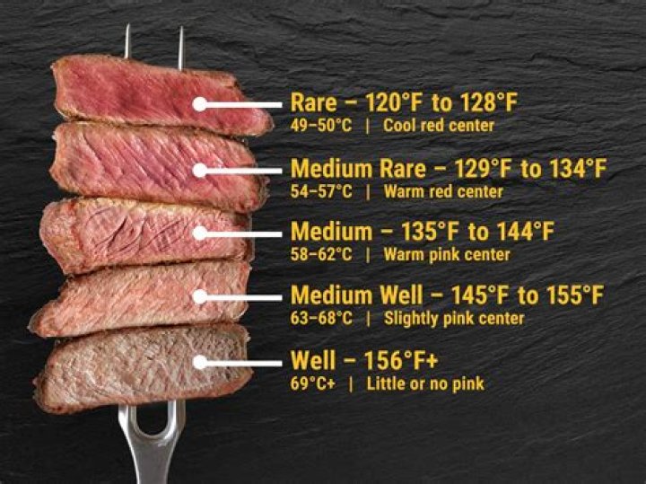 Medium Rare Temperature: The Perfect Guide to Achieving Steak Perfection
