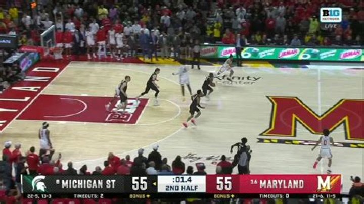 Michigan State Basketball Scores: A Comprehensive Guide