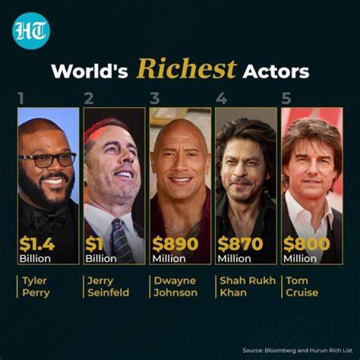 Most Paid Actor Ever: Unveiling the Richest Stars in Hollywood