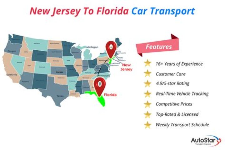 Motors and Vehicles in New Jersey: Your Ultimate Guide