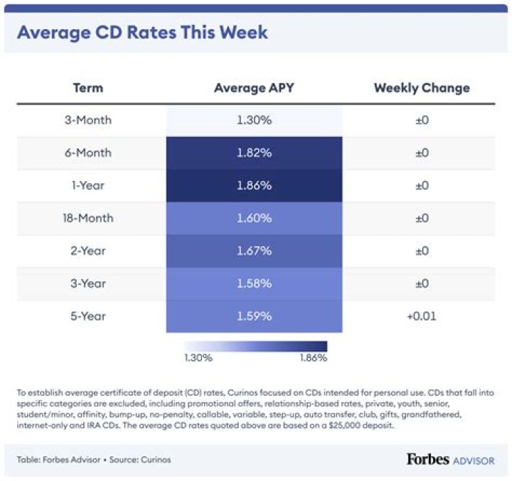 Navigant Bank CD Rates: Your Comprehensive Guide to Maximizing Your Savings