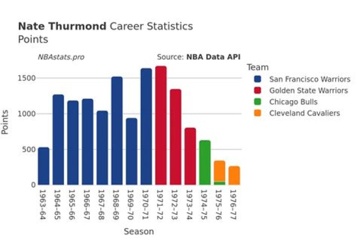 NBA Nate: A Comprehensive Guide to His Career, Achievements, and Impact