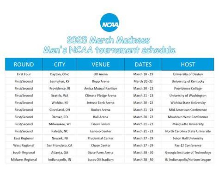 NCAA Men's Basketball Schedule: Your Ultimate Guide to the Action
