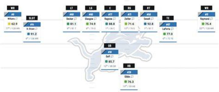 NFL Centers: The Backbone of the Offensive Line