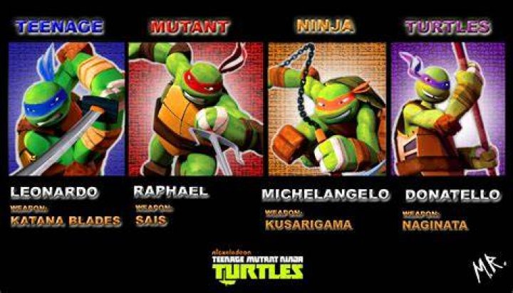 Ninja Turtles Names Colors: Unveiling the Iconic Heroes in a Half Shell