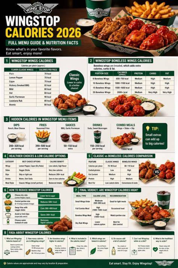 Nutrition Wingstop: A Comprehensive Guide to Healthy Eating at Your Favorite Wings Place