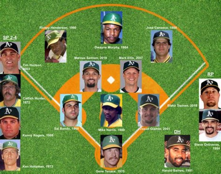Oakland A's Roster: Your Ultimate Guide to the Team's Lineup