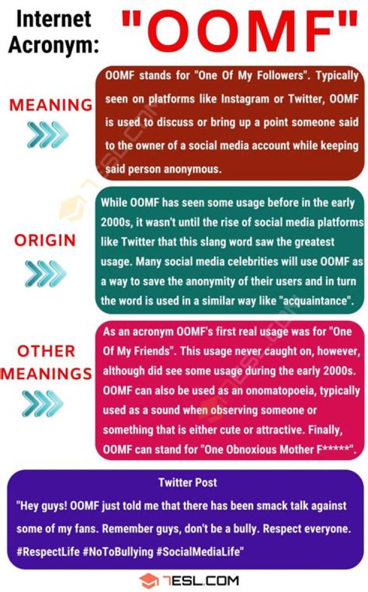 OOMF Meaning on Twitter: Understanding the Trend and Its Impact