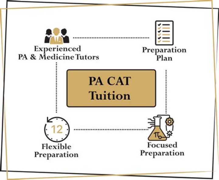 Pa Dept Oftate: A Comprehensive Guide to Understanding Its Role and Importance