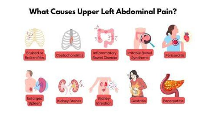 Pain When I Cough in Lower Left Abdomen: Causes, Symptoms, and Treatment