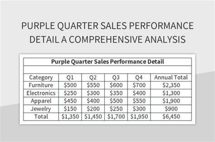 Patriotscore Quarter by Quarter: A Comprehensive Analysis