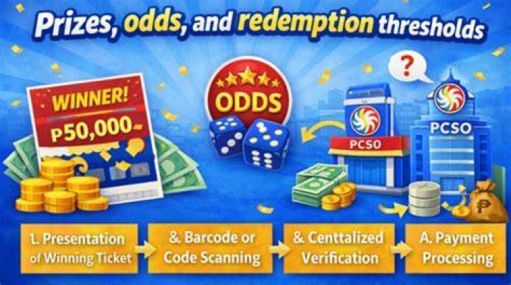 PCH Token Redemption: A Comprehensive Guide to Claiming Your Prizes
