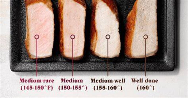 Perfect Porkausage Temperature Cooked: A Comprehensive Guide