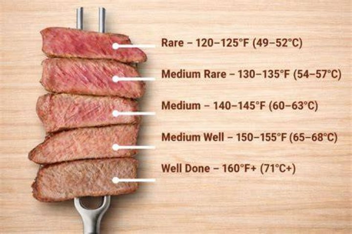 Perfecting the Art of Temp Medium Rare Steak: A Comprehensive Guide