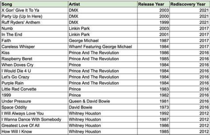 Popular Songs of 1981: A Journey Through the Iconic Hits That Defined a Decade