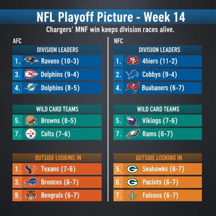 Predict NFL Standings: Your Ultimate Guide to Forecasting the NFL Season