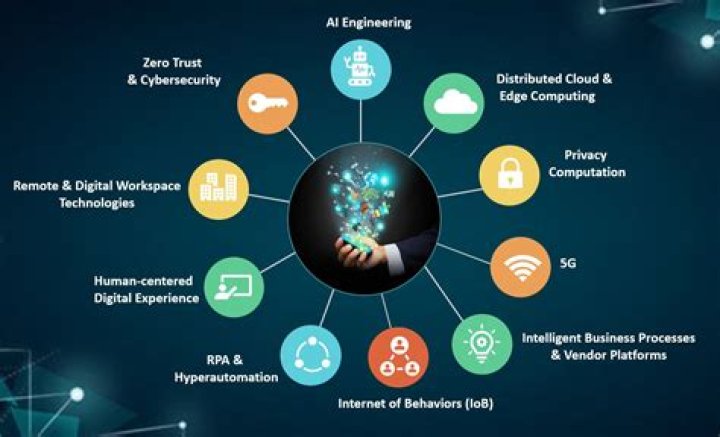 Recent Trends in Technology and Innovation: Exploring the Latest Developments