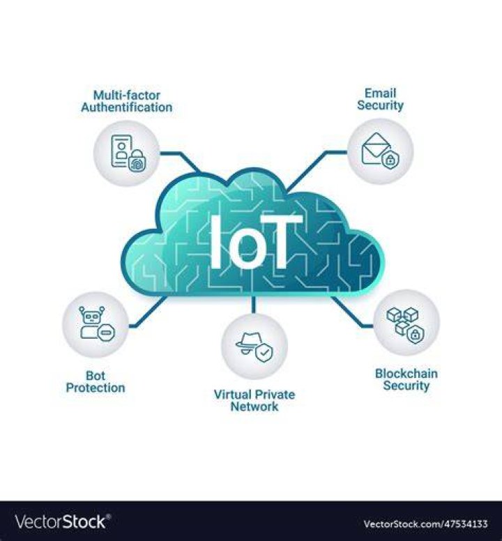 Remote IoT Display Chart Free: Your Ultimate Guide to Simplifying Data Visualization