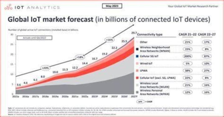 Remote IoT Display Chart: Revolutionizing Data Visualization in the Digital Age