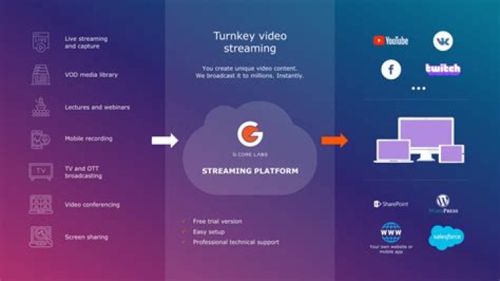 S2Watch.to: Your Ultimate Guide to the Latest Streaming Platform