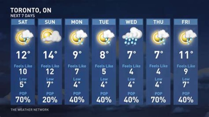 Sacramento Long Range Weather: Your Ultimate Guide to Forecasting and Planning