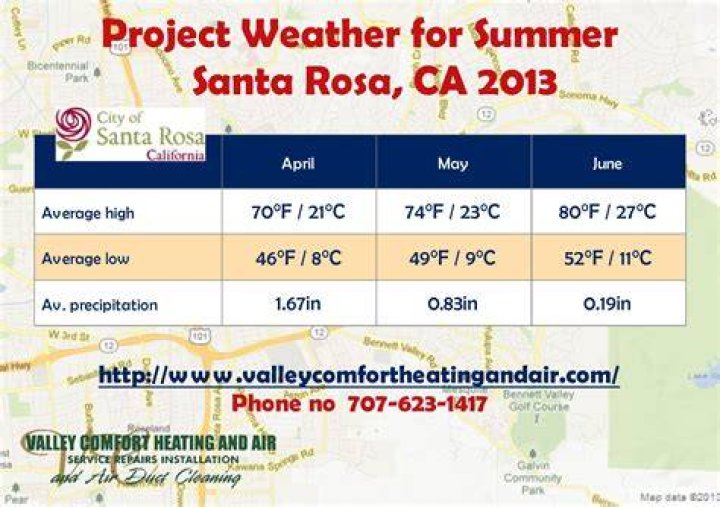 Santa Rosa CA Weather Averages: A Comprehensive Guide to Understanding the Climate