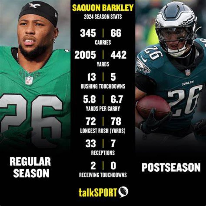 Saquon Barkley Career Stats: A Comprehensive Look at the NFL Superstar