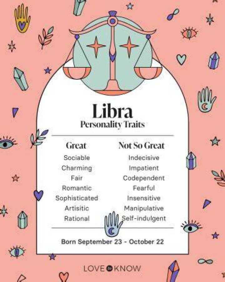 September 27 Zodiac Sign: Discover the Traits and Characteristics of Libra