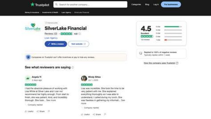 Silverlake Financial: Revolutionizing the Financial Landscape