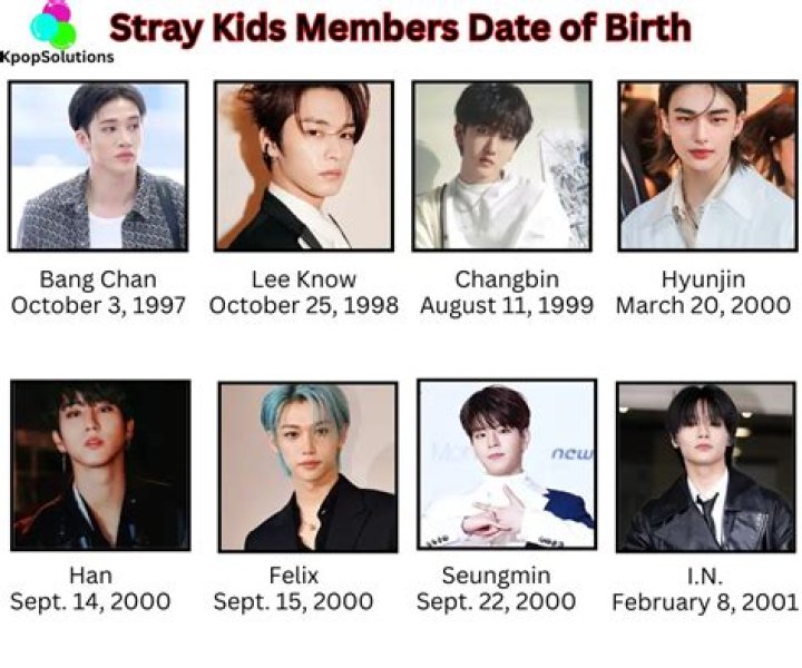 SKZ Members Oldest to Youngest: A Comprehensive Guide to Their Journey