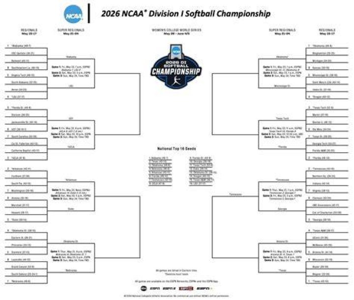 Softball College World Series Bracket: Your Ultimate Guide to the Thrilling Championship