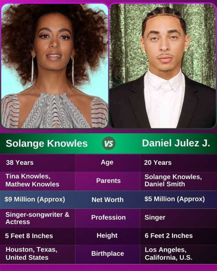 Solange Child: Unveiling the Life, Legacy, and Influence