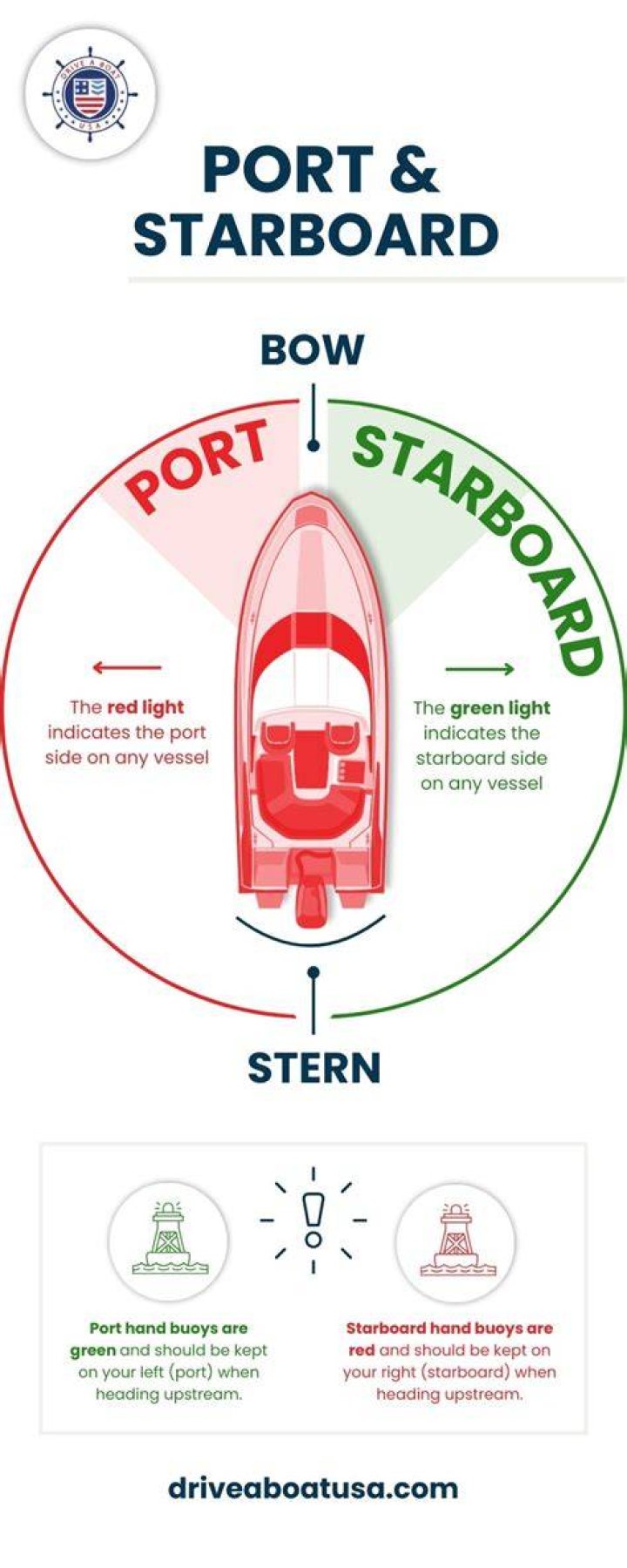 Starboard Definition: Understanding the Nautical Term and Its Importance
