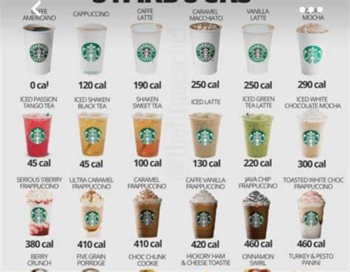 Starbucks Calories Drinks: A Comprehensive Guide to Your Favorite Beverages