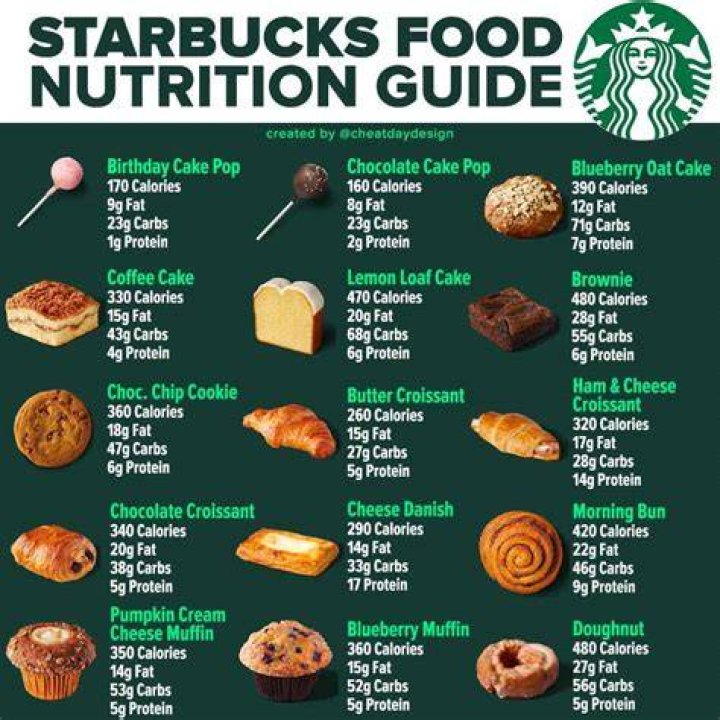 Starbucks Calories Menu: Your Comprehensive Guide to Healthy Choices
