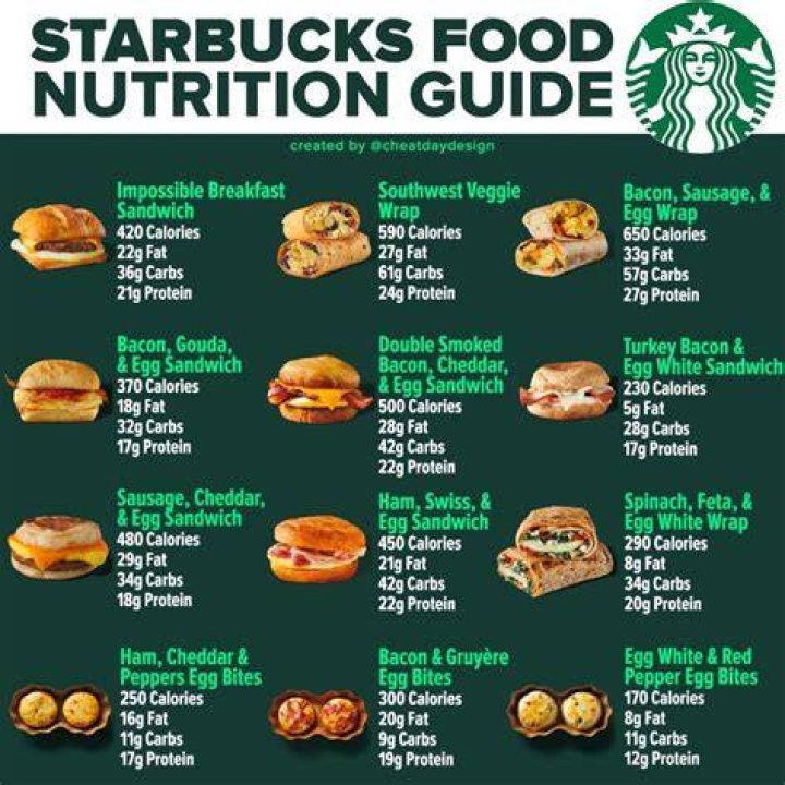 Starbucks Nutrition Menu: A Comprehensive Guide to Healthy Choices