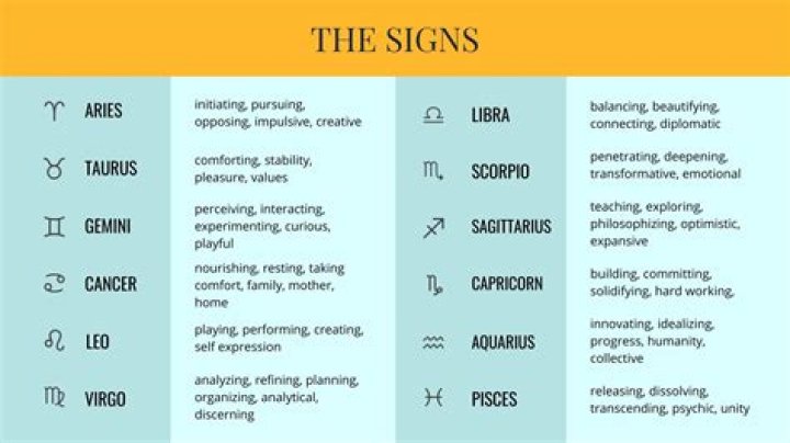 Starign Foreptember 10: A Comprehensive Guide to Understanding and Mastering Your Zodiac Traits